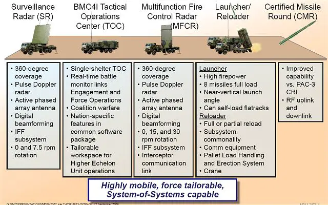 MEADS Medium Extended Air Defense missile Systems technical data sheet specifications information description intelligence identification pictures photos images US Army United States American defence industry military technology 