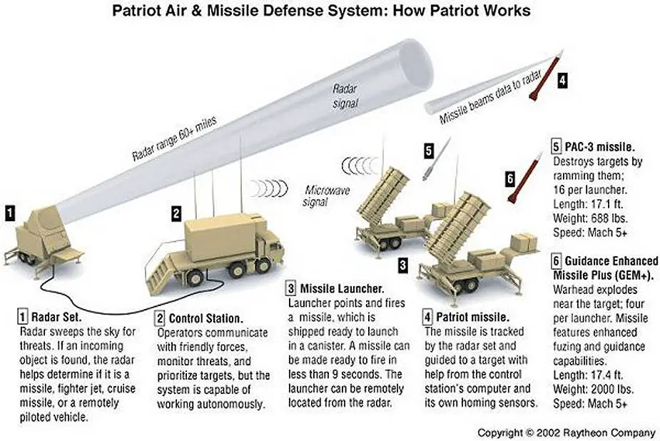 Patriot MIM 104 surface to air defense missile system United States drawing 925 001