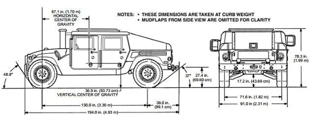 M1151 M1151A1 Humvee Expanded Capacity Armament Carrier armour technical data sheet specifications information description intelligence identification pictures photos images US Army United States American defence industry military technology