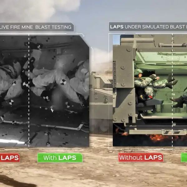 Blast test comparison showing occupant leg movement with and without Plasan’s LAPS. During a mine explosion, the system rapidly lifts the legs away from the vehicle floor, reducing the transfer of blast energy and the risk of lower-limb injuries.