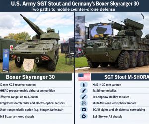 Germany’s Boxer Skyranger 30 and the U.S. Army’s SGT Stout M-SHORAD illustrate two approaches to mobile short-range air defense, combining 30 mm cannon fire, onboard sensors and short-range missiles to protect maneuver forces against drones and other low-altitude threats.