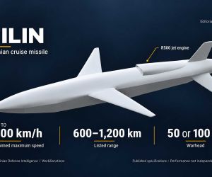 Russia’s Filin cruise missile combines an R500 jet engine with a 50- or 100-kilogram warhead. Ukrainian intelligence reports Russian claims of speeds up to 800 km/h, potentially shortening Ukraine’s air-defense reaction time. (AI assisted Editorial illustration)