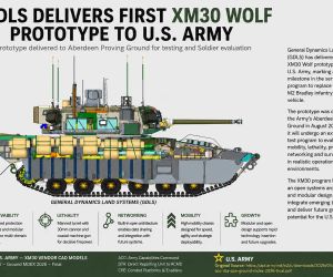 U.S. Army-released CAD illustration of the General Dynamics Land Systems XM30 design, now known as the XM30 Wolf. GDLS delivered its first XM30 Wolf prototype to the U.S. Army at Aberdeen Proving Ground in August 2026 for testing and evaluation as part of the service’s effort to replace the M2 Bradley infantry fighting vehicle. Source: U.S. Army, “XM30 Vendor CAD Models,” ACC DTA CPE – Ground MDEX 2026 – Final, Slide 9, May 18, 2026.