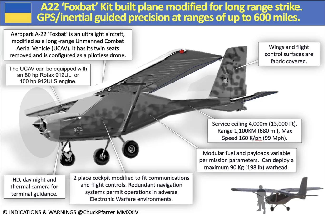 Ukraine_Modifies_Aeroprakt_A-22_Foxbat_Aircraft_into_Long-Range_Strike_UCAV-436b7da9.webp