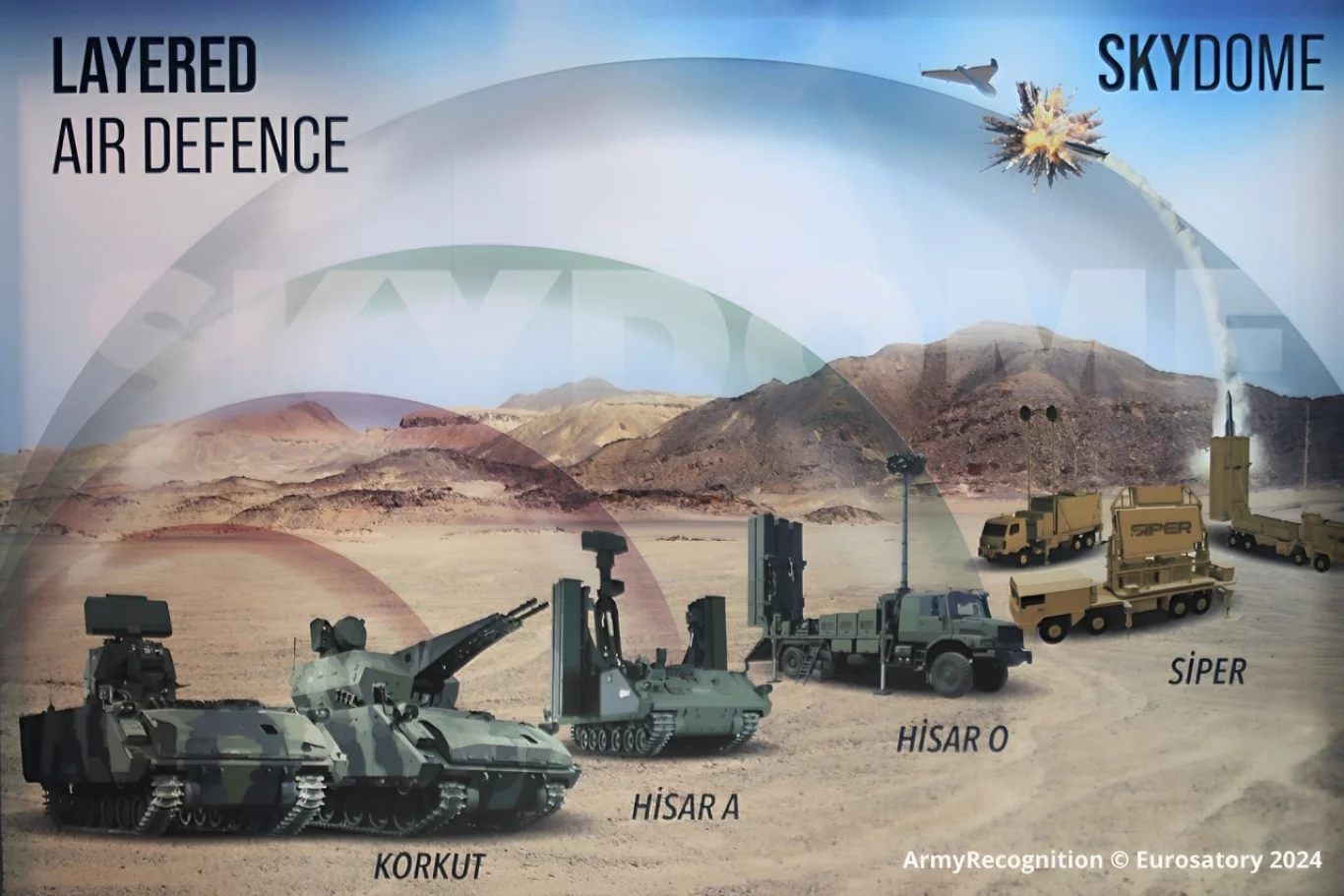 SKYDOME_ASELSANs_Advanced_GBAD_System_Takes_Center_Stage_at_Eurosatory_2024-7686f4c4.webp